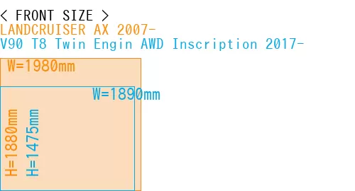 #LANDCRUISER AX 2007- + V90 T8 Twin Engin AWD Inscription 2017-